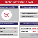 Złożone projekty 1.png