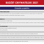 Złożone projekty 2.png