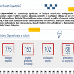 Ilustracja do artykułu Broszura A54.png